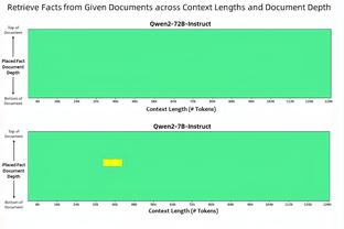 科尔爱将！Lowe：约瑟夫的比赛没眼看 他在场勇士基本就是4打5